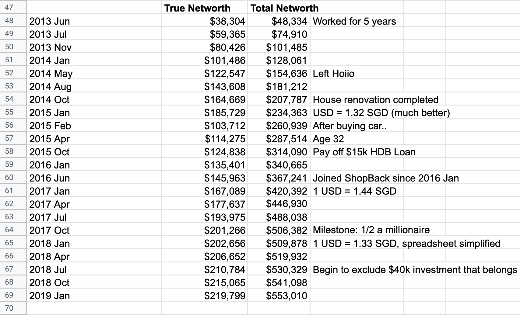 My Networth History