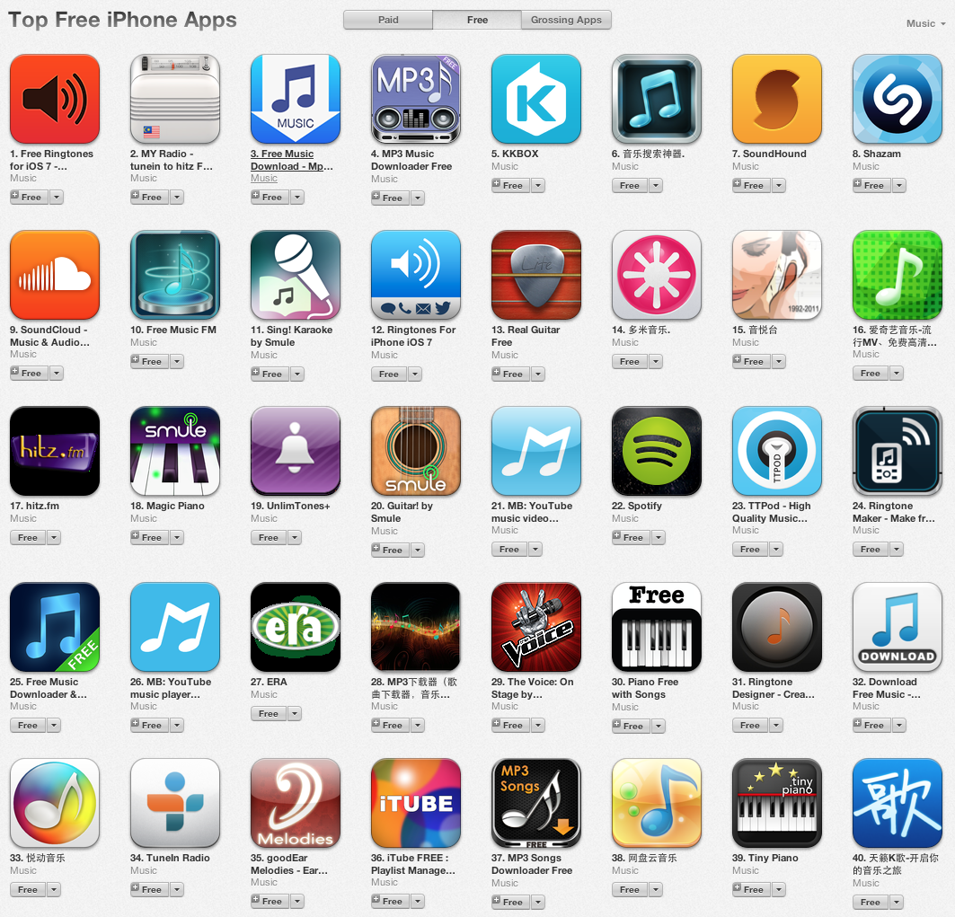 app store download rankings